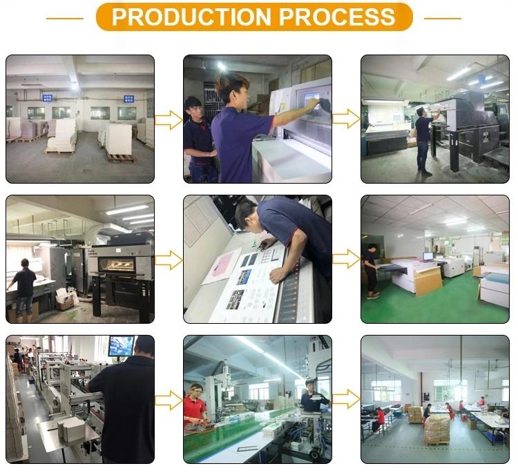 production process Minglai